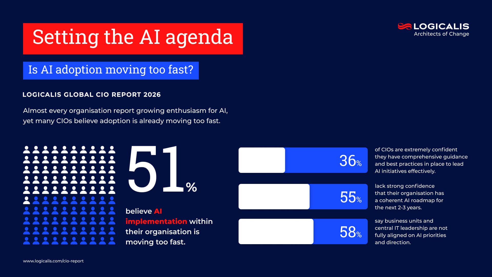 2026 CIO Report | AI Adoption, Governance & IT Leadership Insights