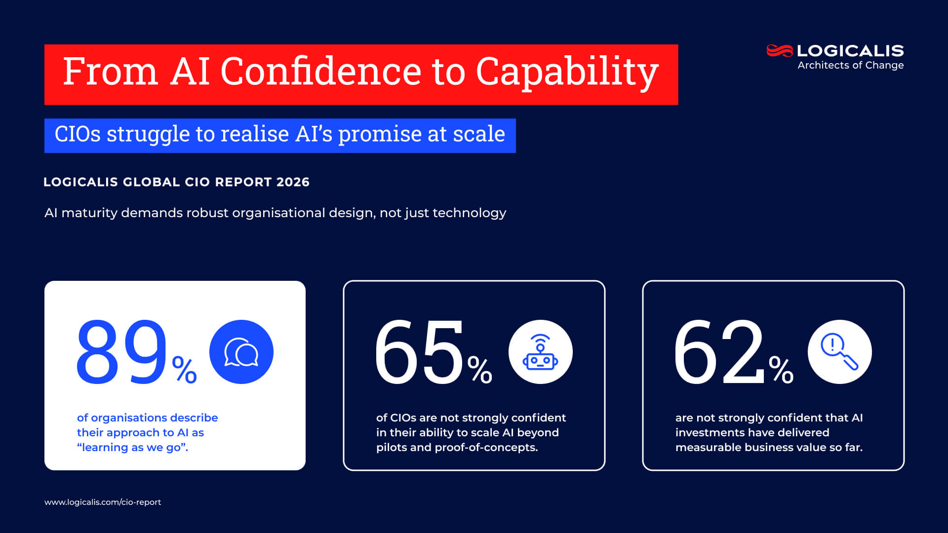 2026 CIO Report | AI Adoption, Governance & IT Leadership Insights